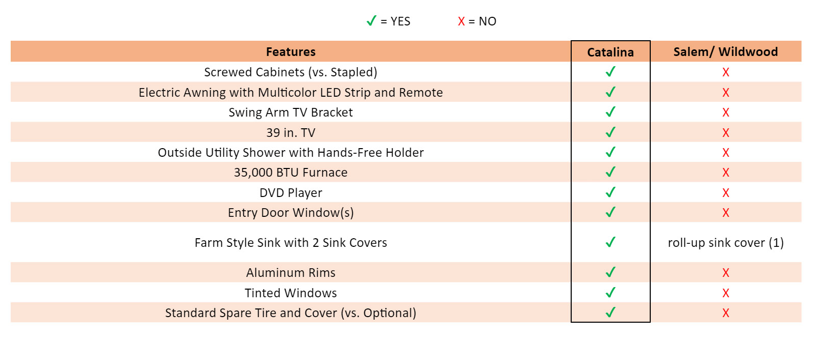 Comparison Table Showing Catalina has better features