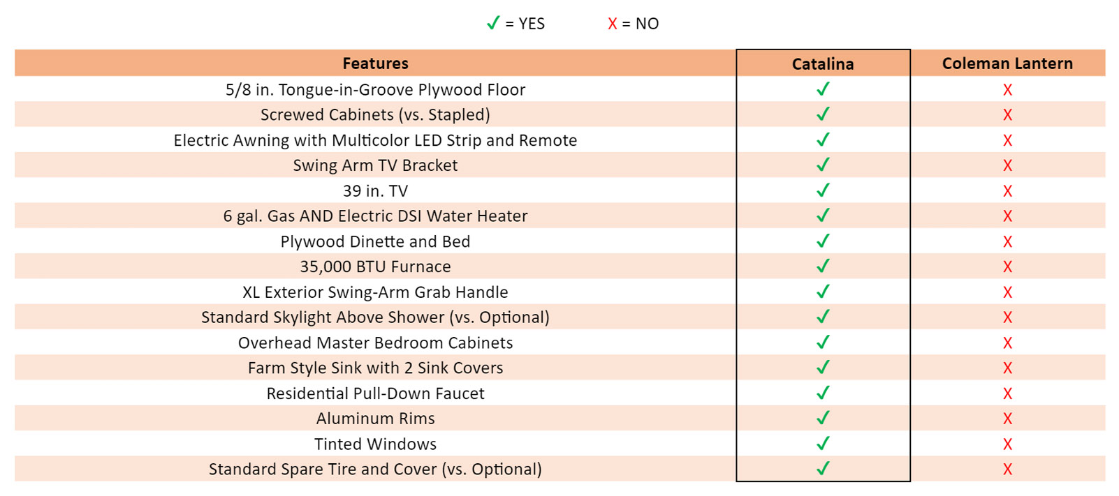 Comparison Table Showing Catalina has better features