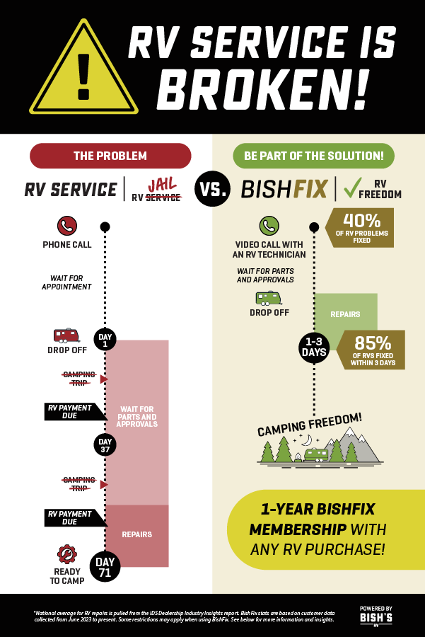 Traditional RV Service Is Broken. BishFix is better!