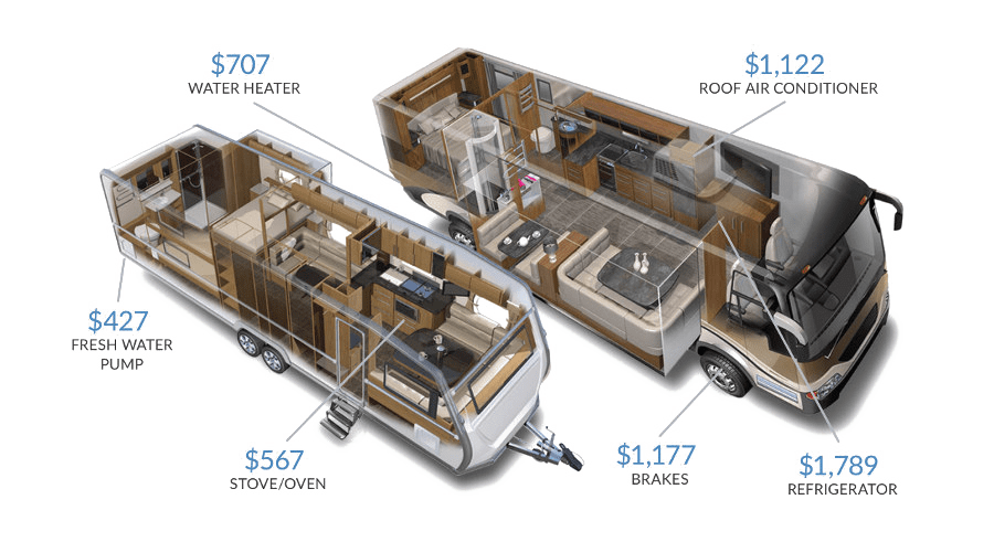 warranty-components-min