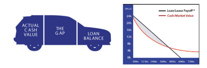 gap plan