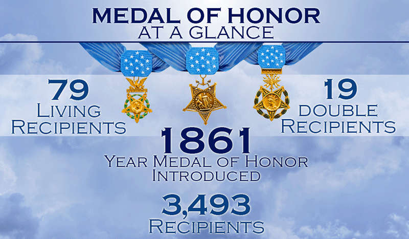 Medal Of Honor Graphic