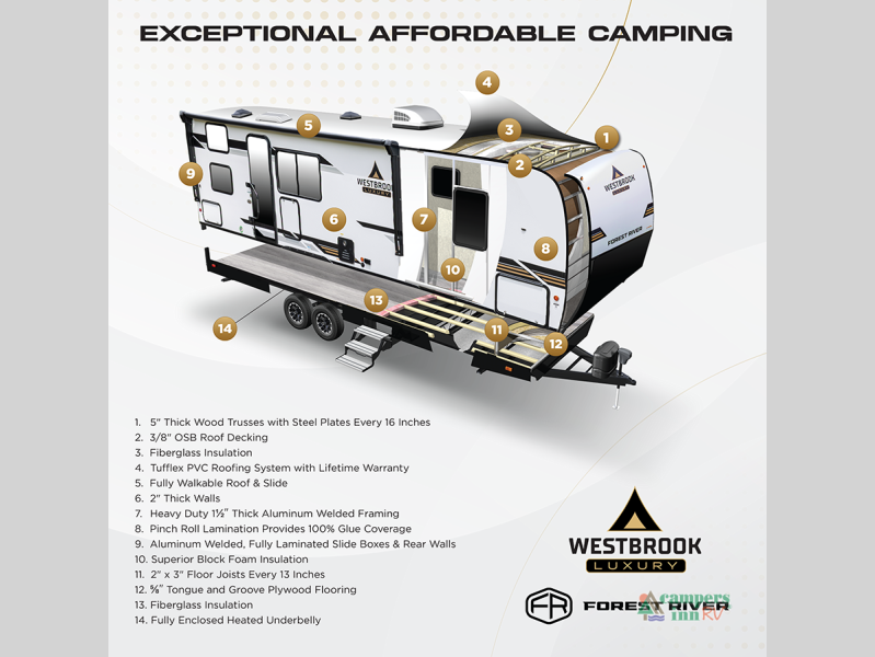 RV listing image