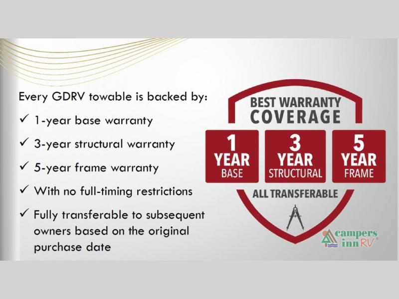 Grand Design RV Imagine Image