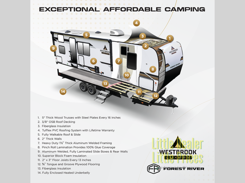RV listing image