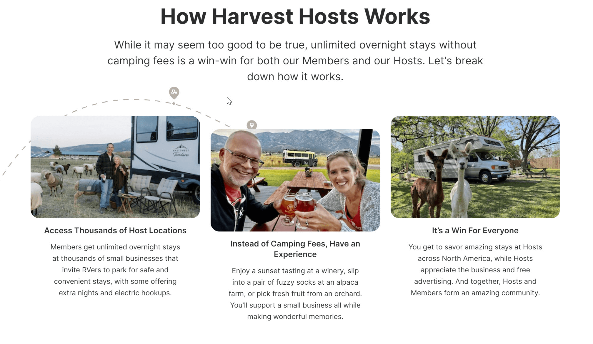 How Harvest Hosts Works