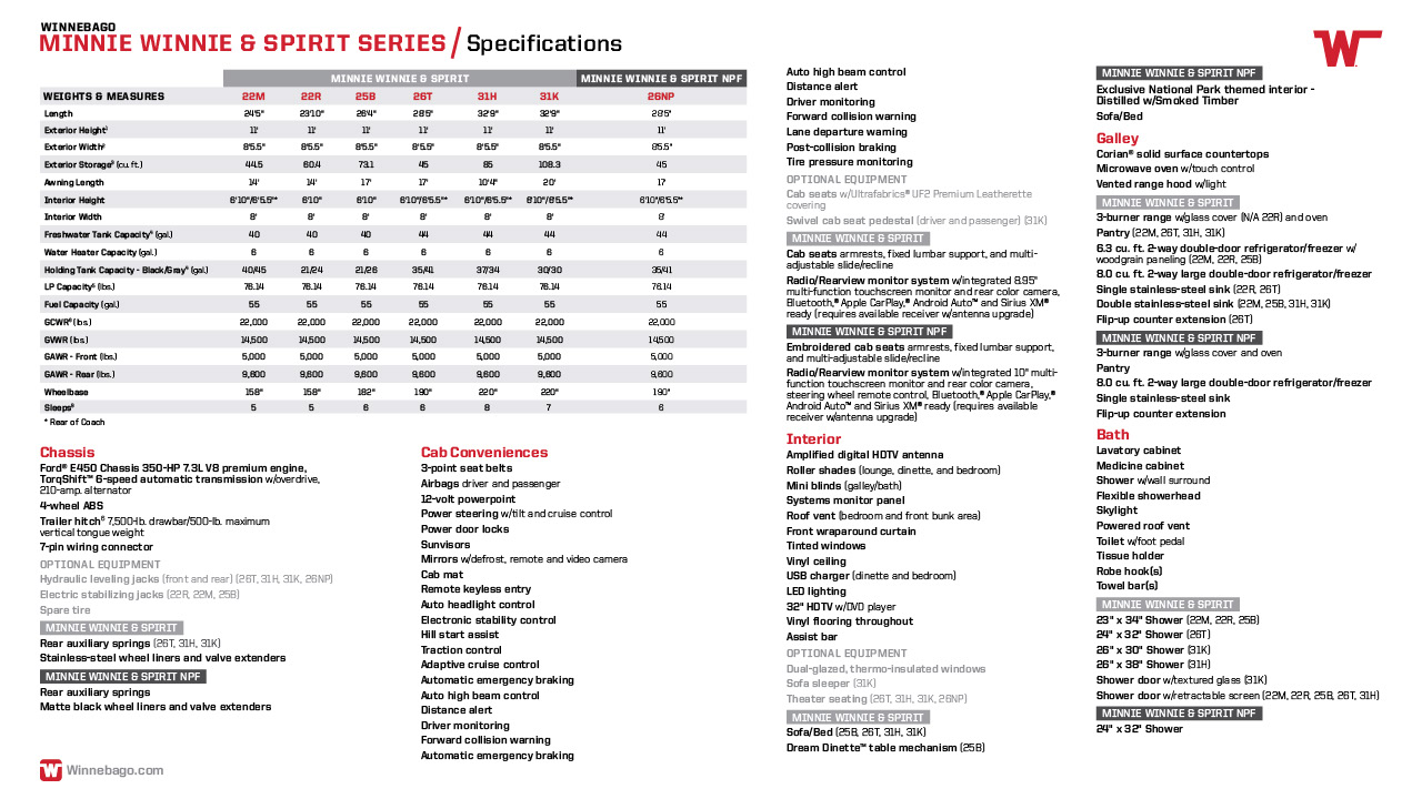 Floorplan specs of the 2026 Winnebago Minnie Winnie National Park Edition