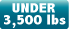 Under 3500