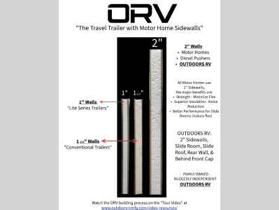 One of the reasons ORV is better than most.