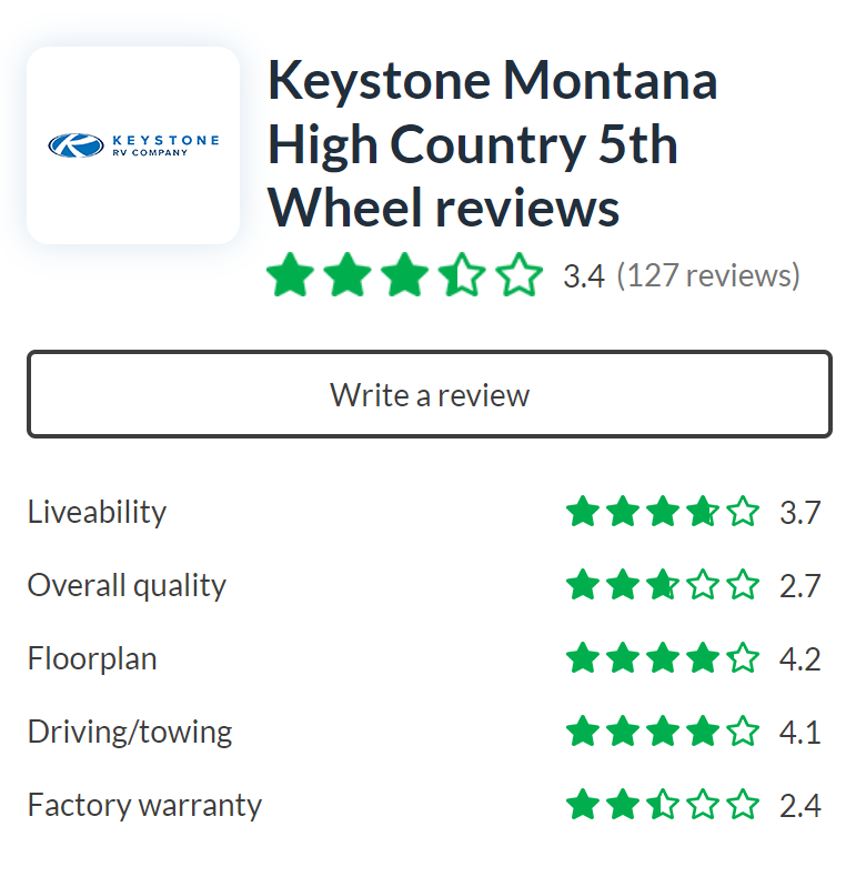 Keystone Montana Reviews