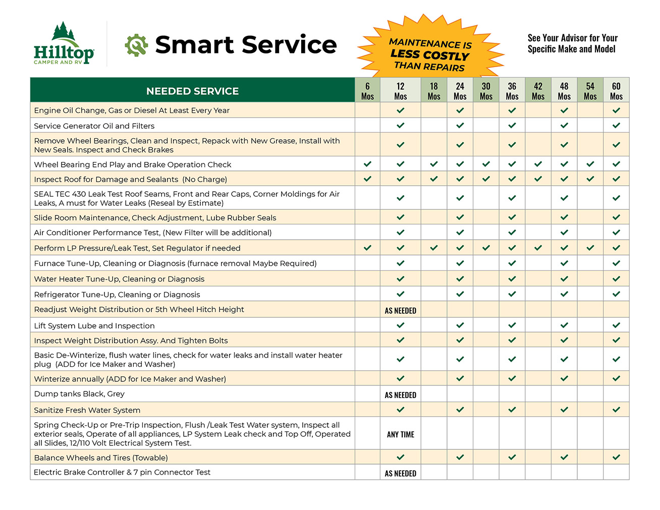 Smart Service Checklist