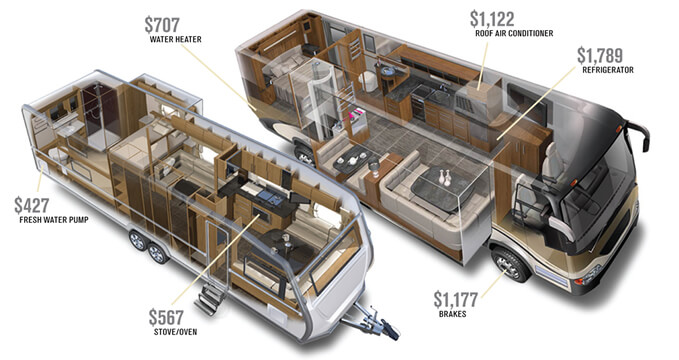 RV Floor plan for sale in Horizon RV Center, Lake Park, Georgia