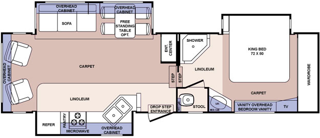 Cardinal RVs by Forest River