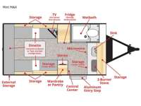Little Guy Mini MAX Floorplan Image