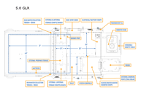 Skinny Guy Campers 5.0 GLR Floorplan Image