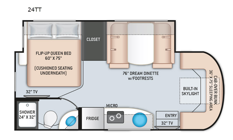 2020 Thor Industries delano sprinter