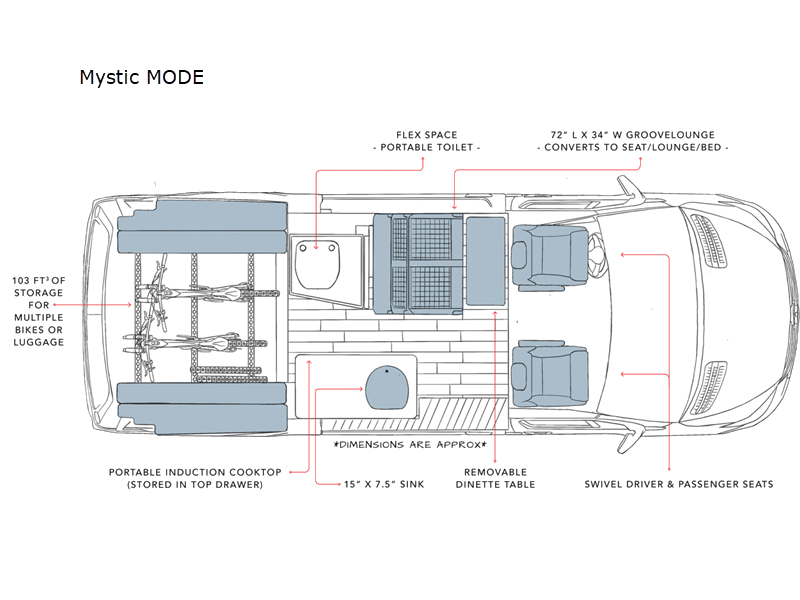 2024 Storyteller Overland mystic mode