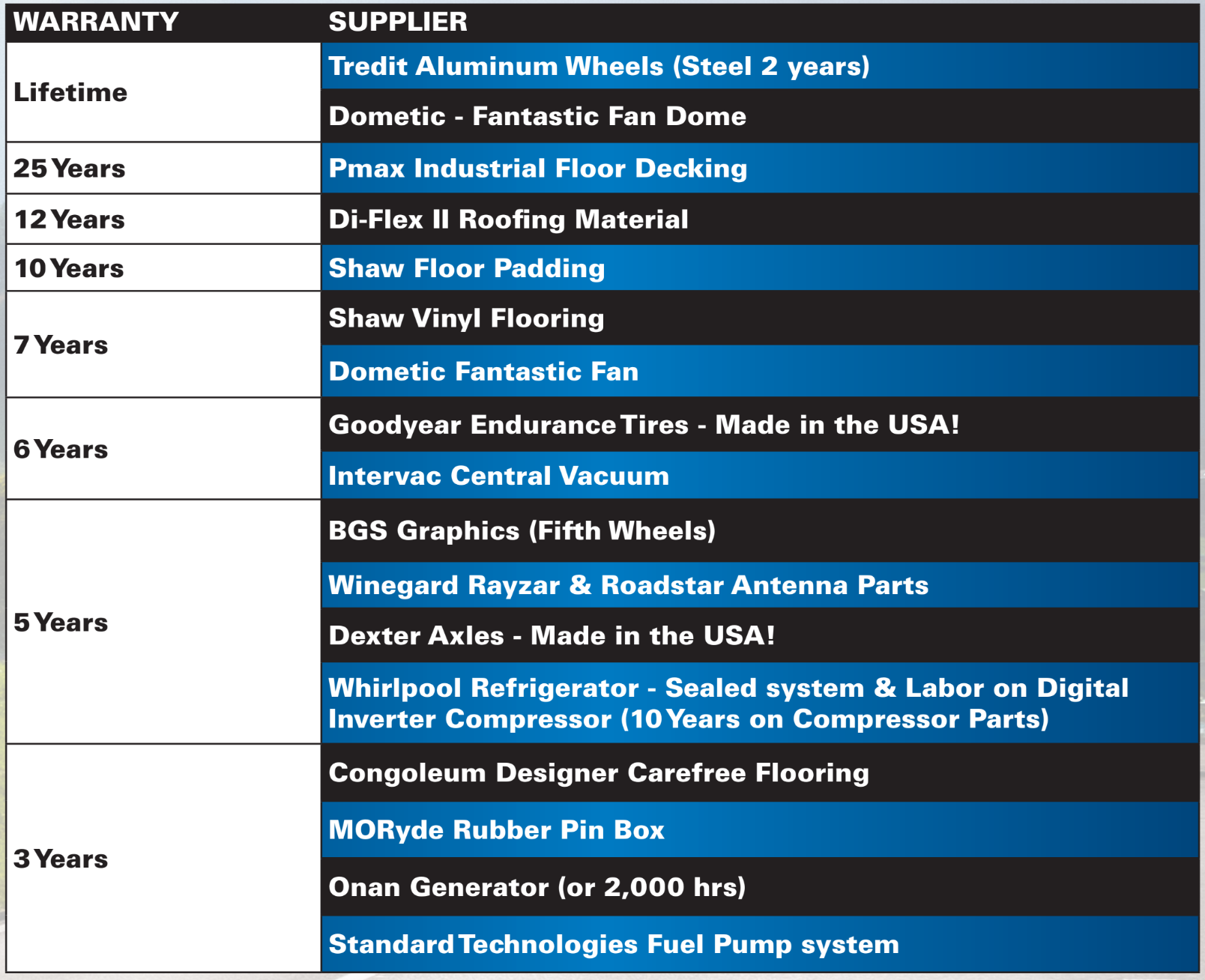 Jayco Covered areas list