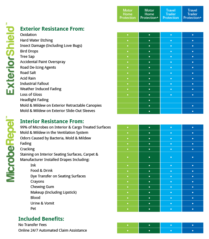 MicrobeRepel and ExteriorShield information sheet