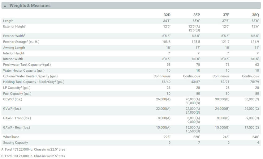 Itasca Suncruiser Specifications Table