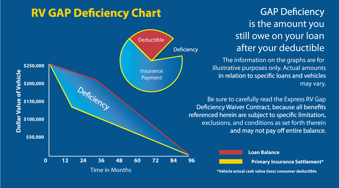 RV GAP Deficiency Chart