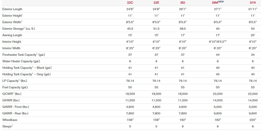 Winnebago Outlook Specification Chart