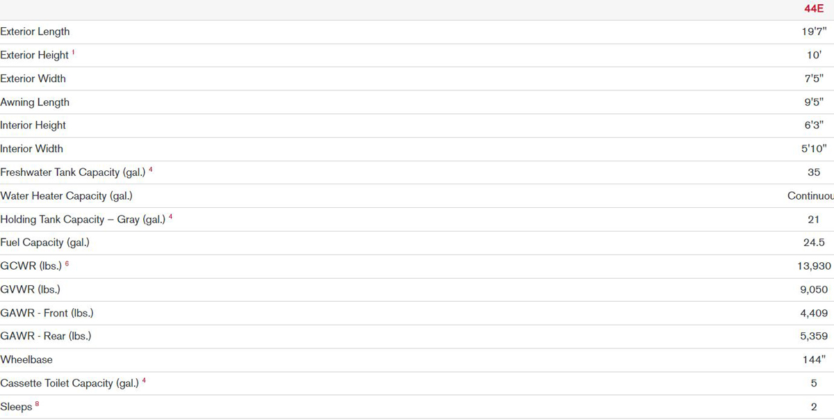 The Winnebago Revel Camper Van Class B RV