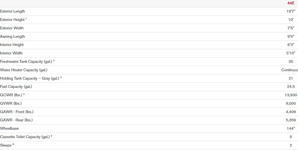 Winnebago Revel Specification Table