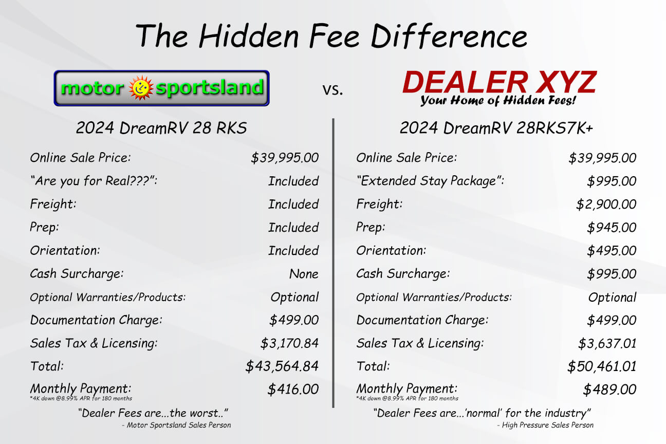 The Hidden Fee Difference
