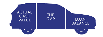 Gap Insurance Diagram