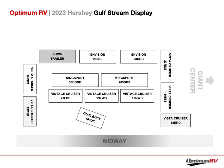 Rv Display Layout