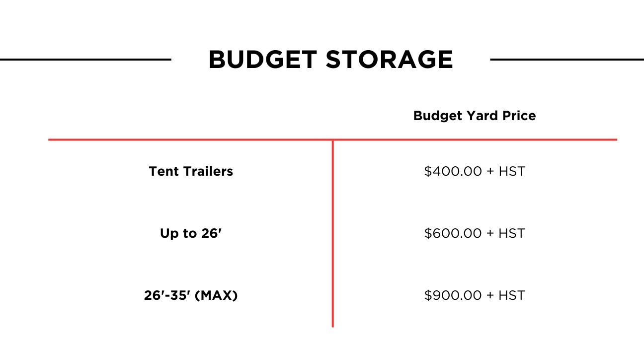 2024-2025 Budget Storage