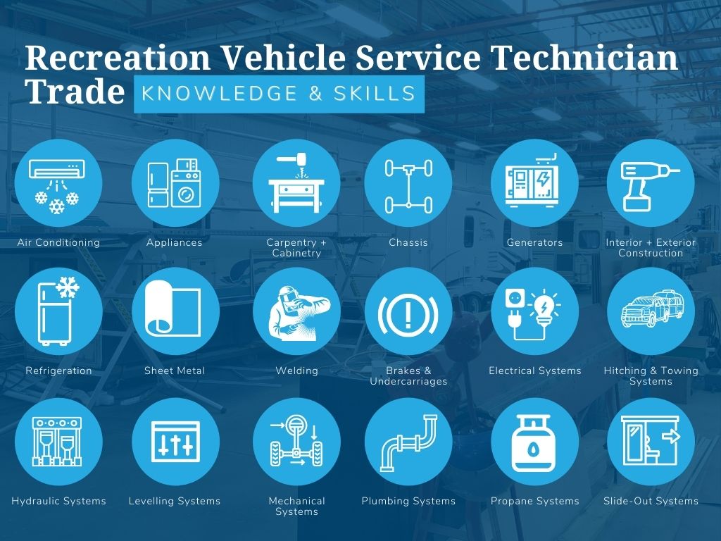 RV-Tech-trades