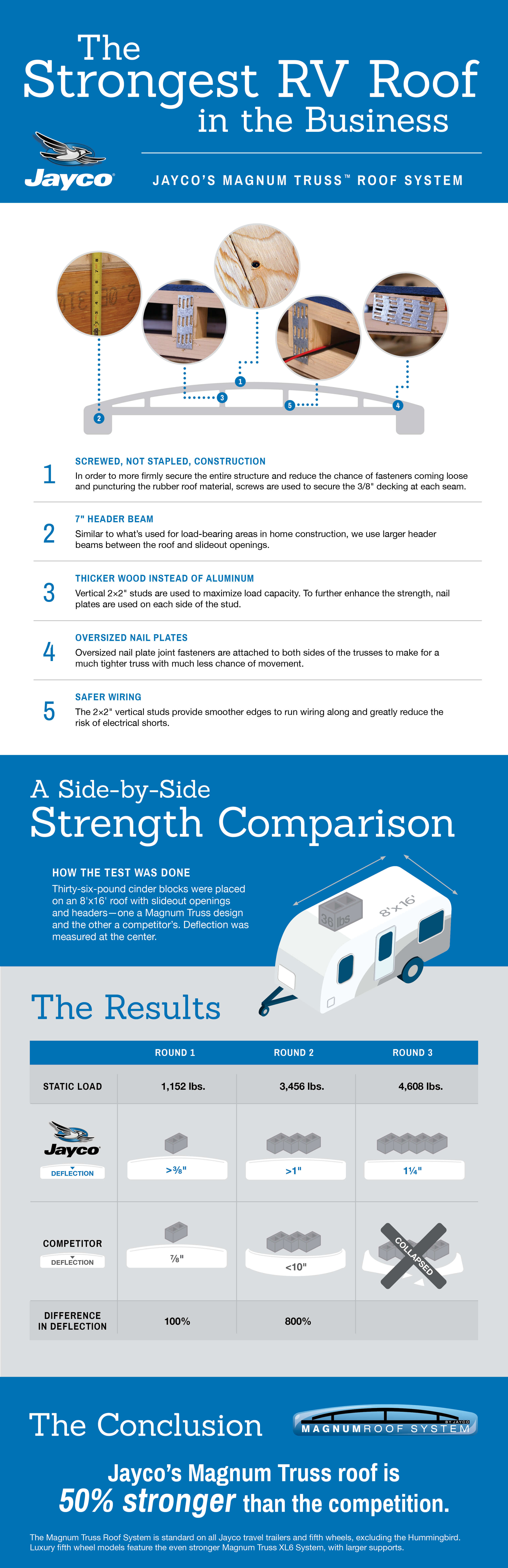 Jayco Infographic