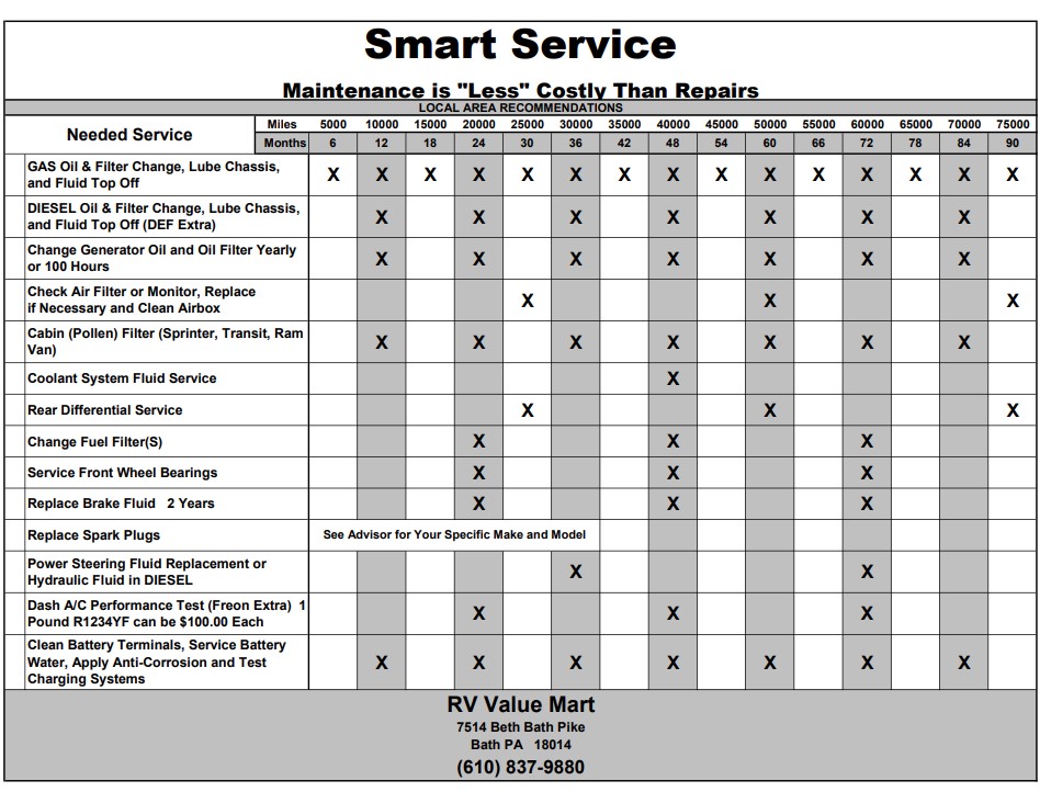 Chassis Service