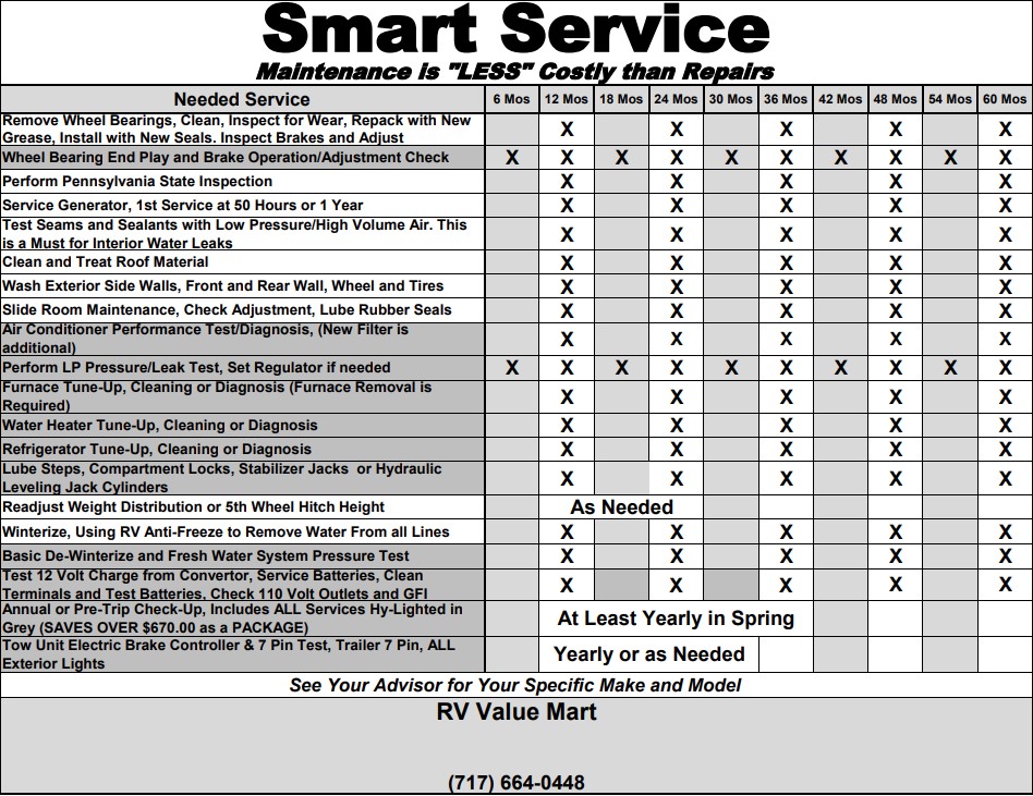 Smart Service