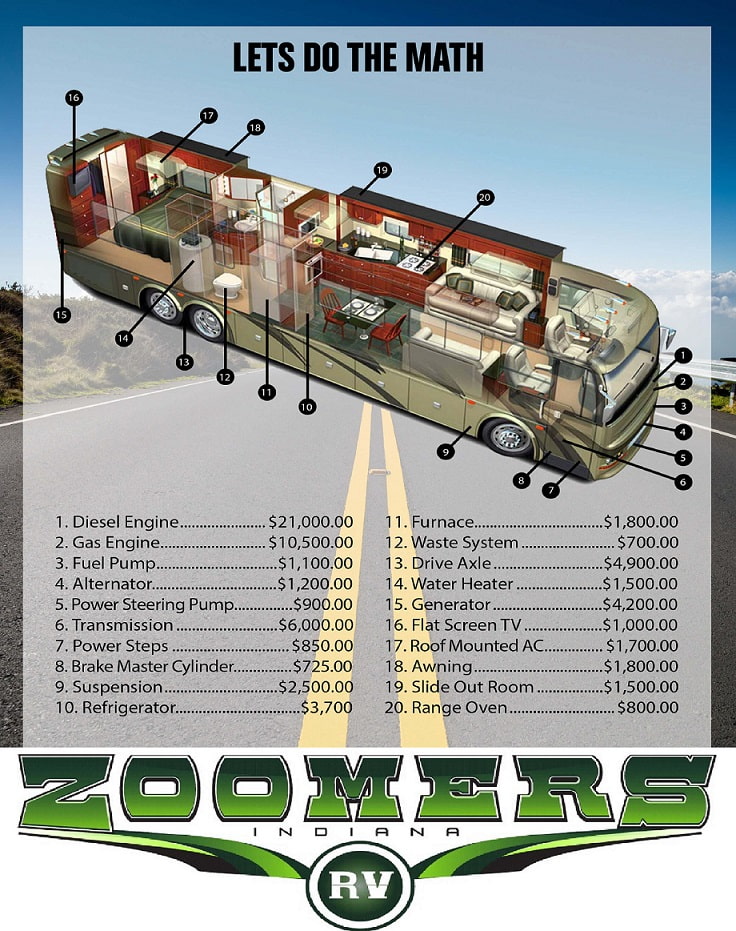 Trailers Warranty for sale in Zoomers RV, Wabash, Indiana