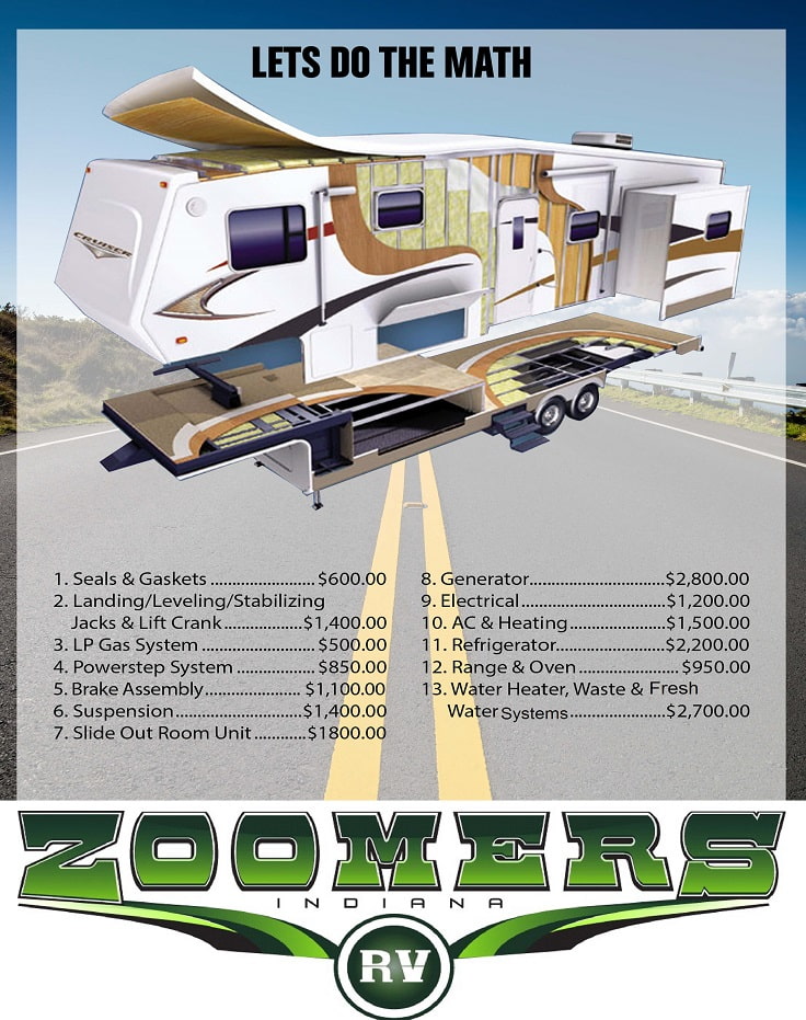 Trailers Warranty for sale in Zoomers RV, Wabash, Indiana